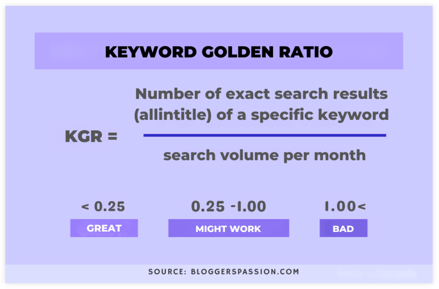 keyword golden ratio