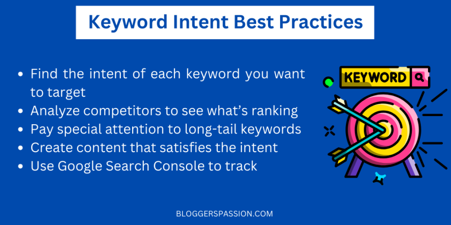 keyword intent best practices