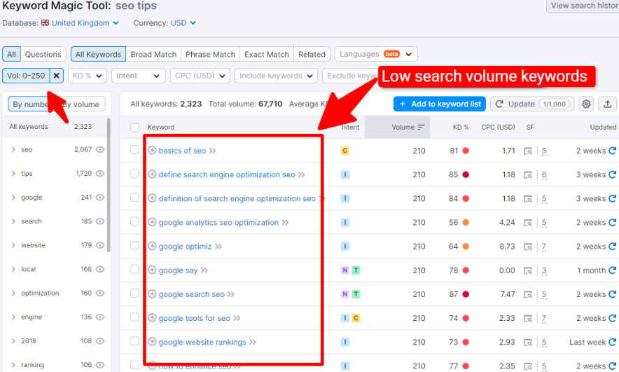 low search keywords