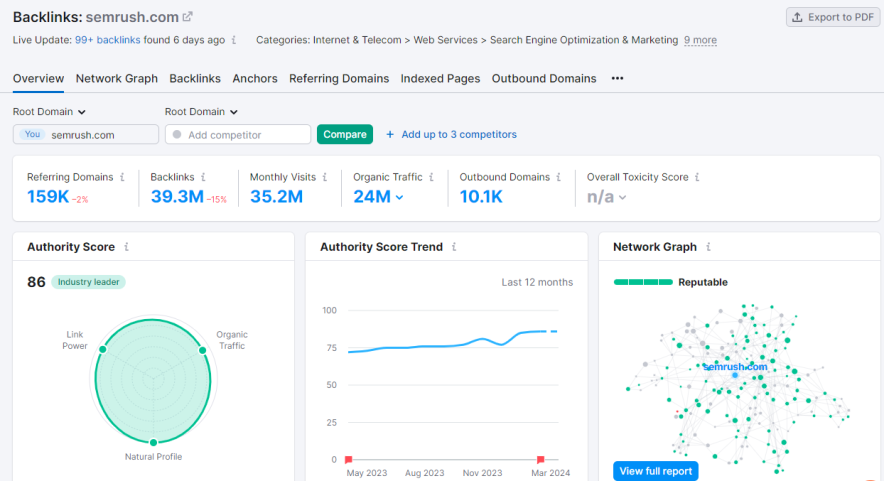 backlinks overview