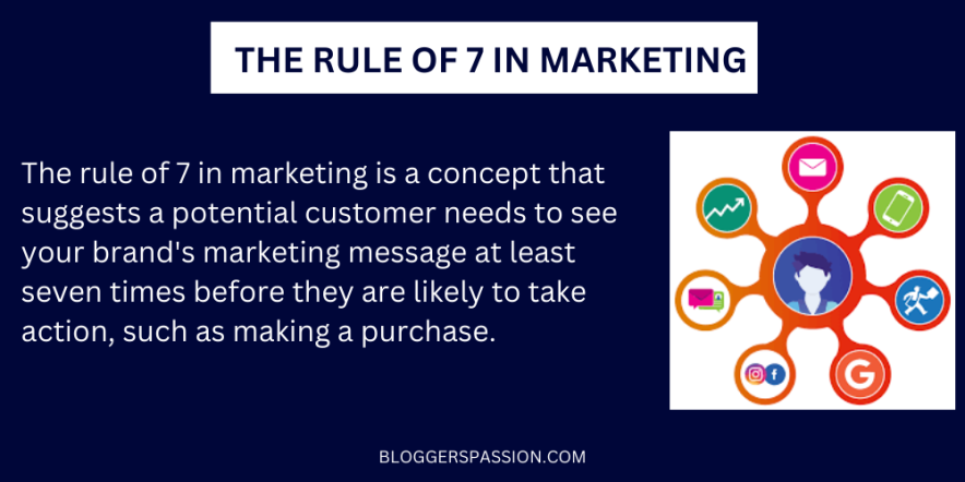 rule of 7 marketing