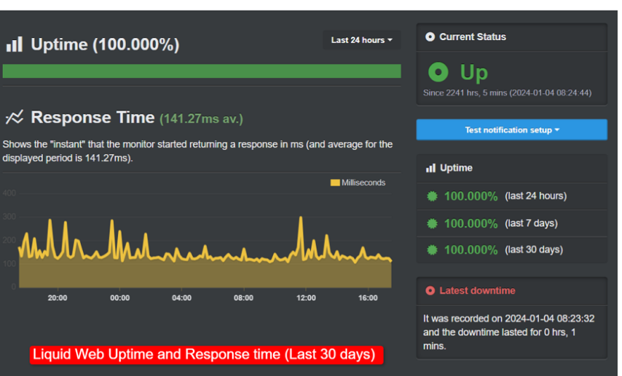 liquid web uptime