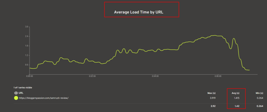 stress test of liquid web server