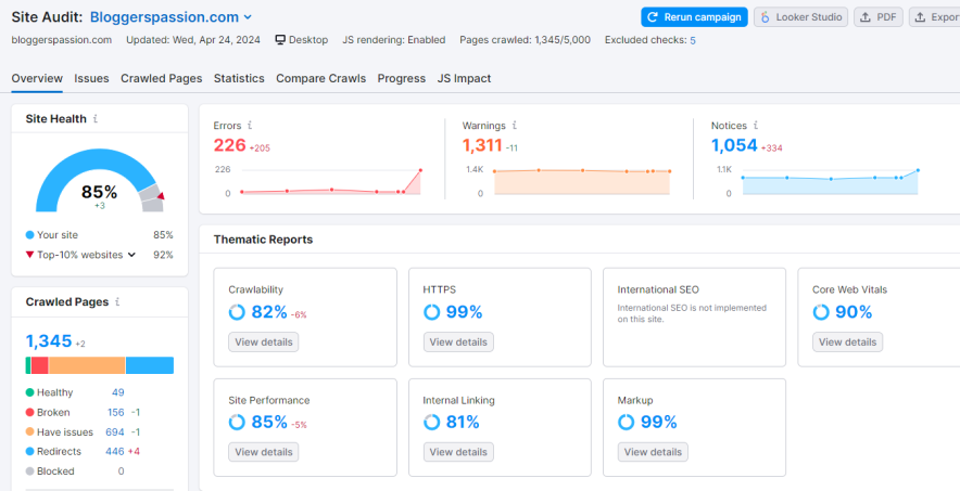 bp site audit