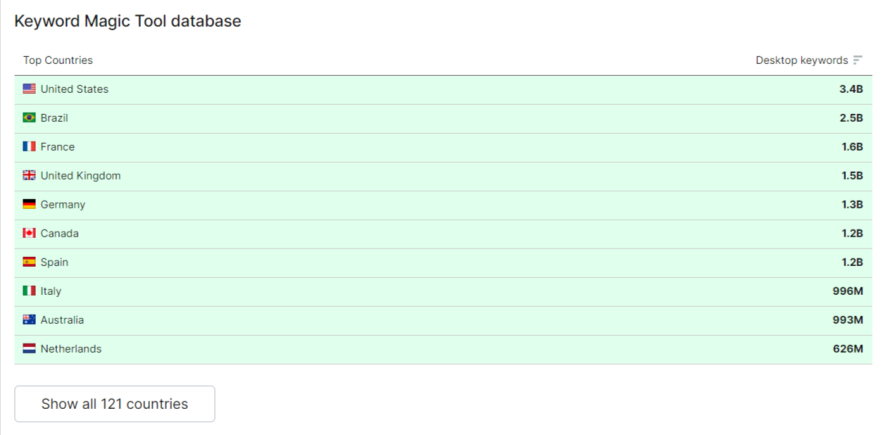 keyword database