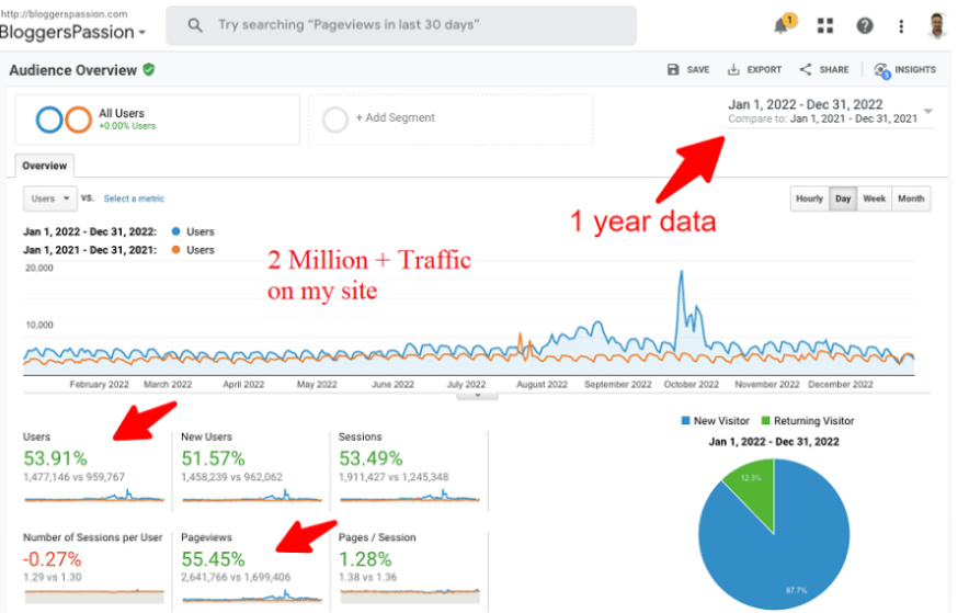 my site hits more than a million traffic every year