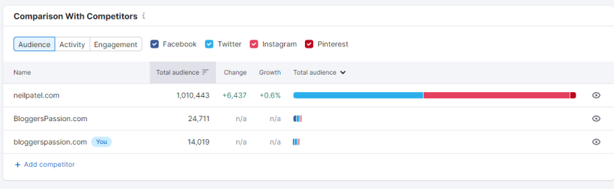 social comparison