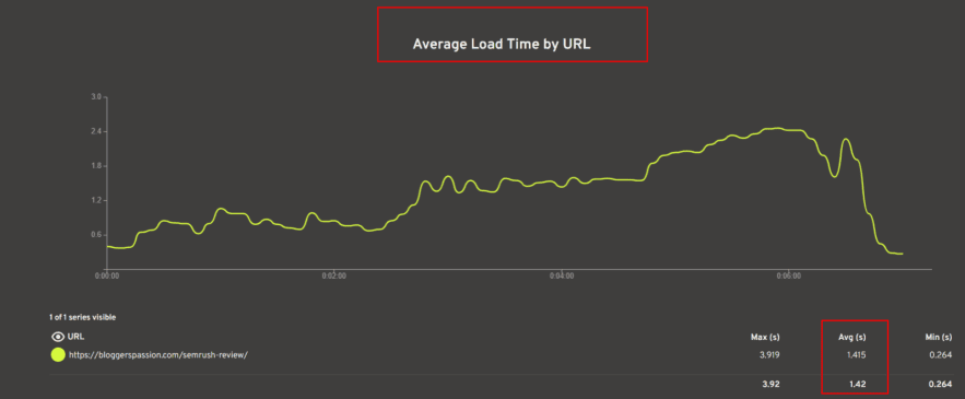 stress test of wpx hosting