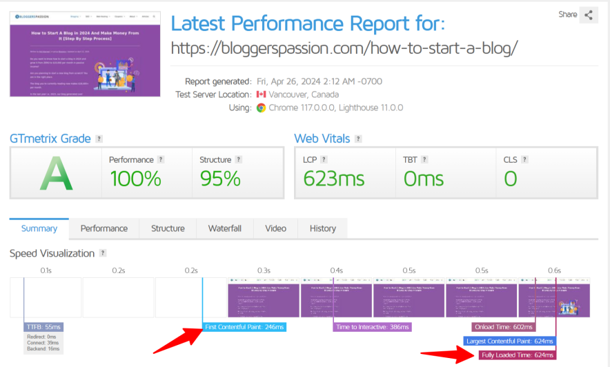 wpx hosting speed test score