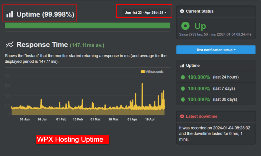 wpx hosting uptime monitoring results