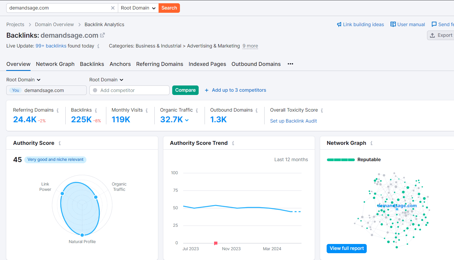 backlink analysis semrush