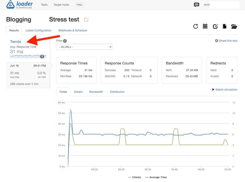 loader io test result cloudways