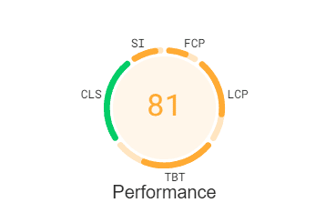 speed test score before wp rocket