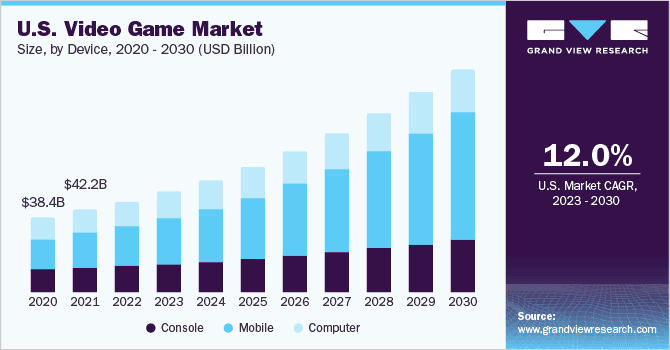 gaming market