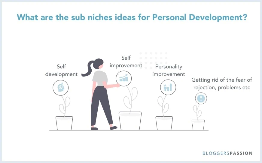 Personal Development sub niches