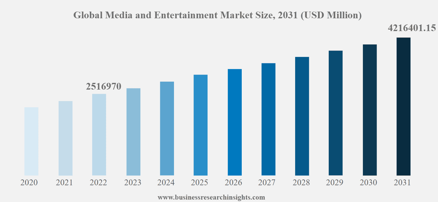 media market size