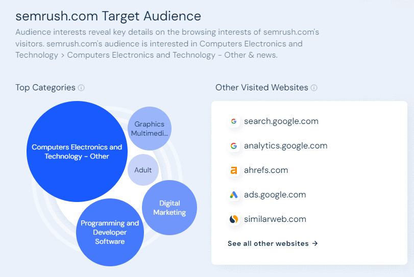 semrush audience