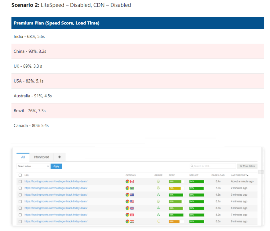 this is how we test the loading speed of a hosting server