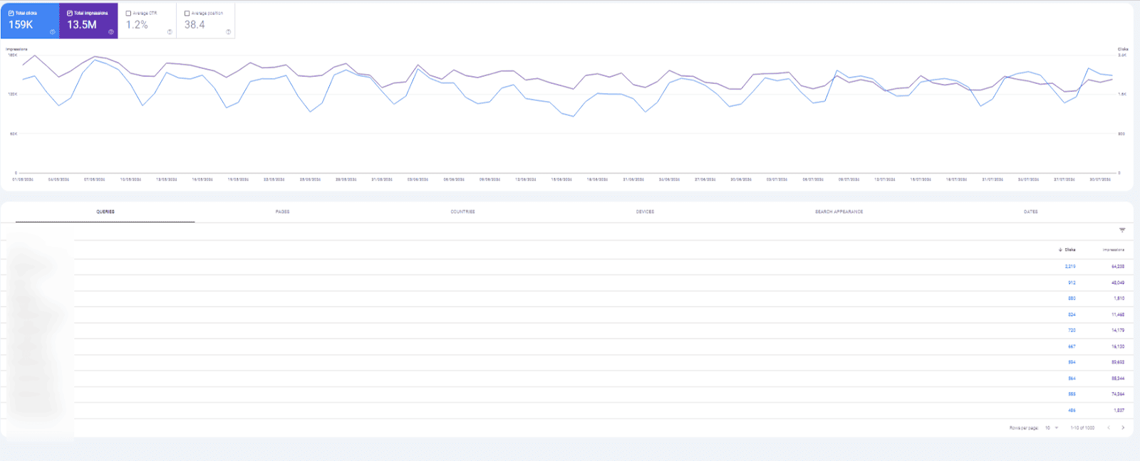 Google Search Console