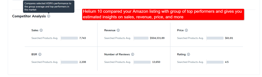 Helium 10 compared your Amazon listing with group of top performers and gives you estimated insights on sales, revenue, price and more