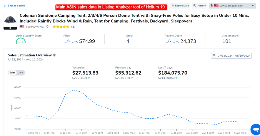 Main ASIN sales data in Listing Analyzer tool of Helium 10