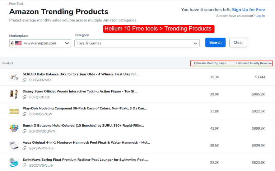 The Amazon Trending Products free tool is Great to See Top Performers in Any Category