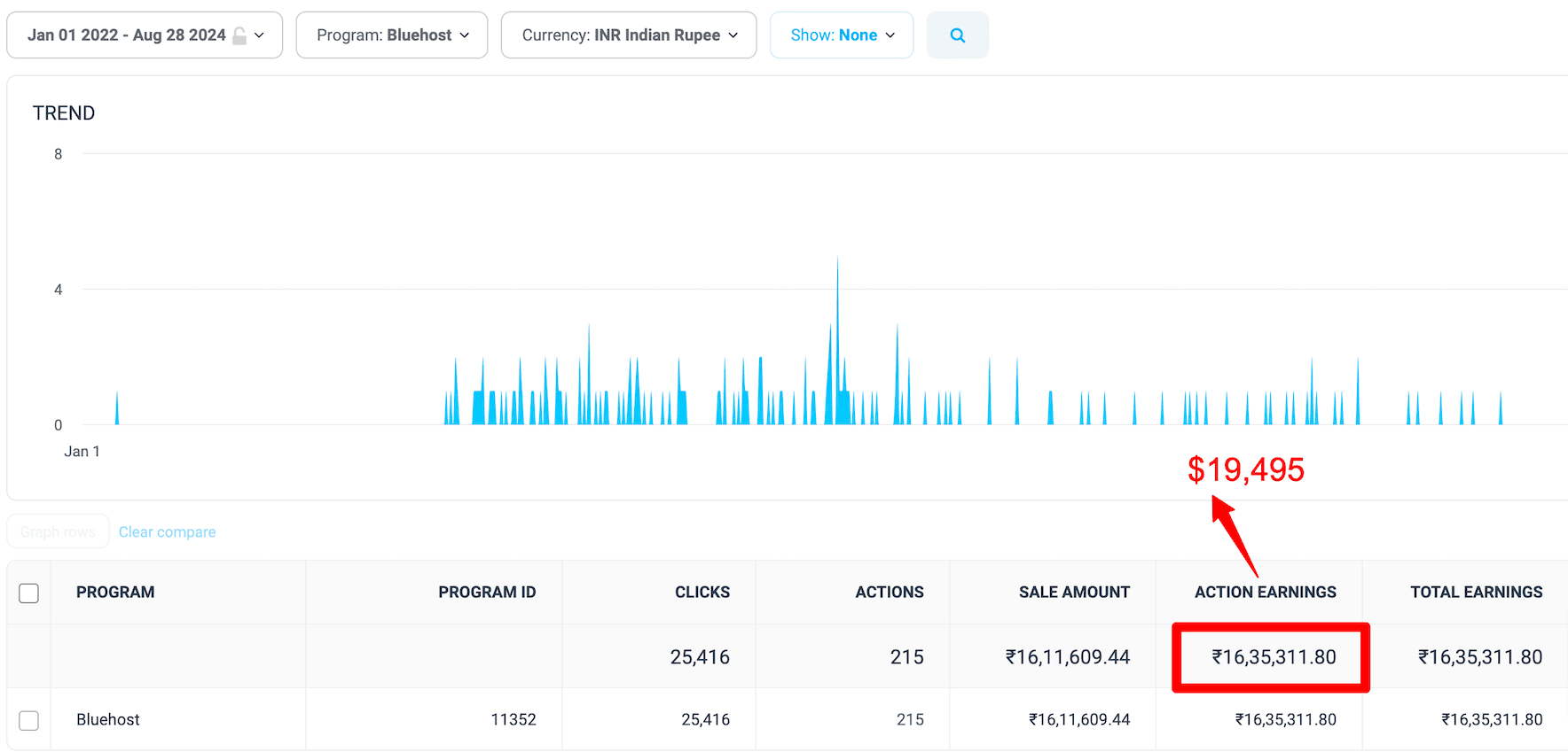 Bluehost affiliate commission via Impact network