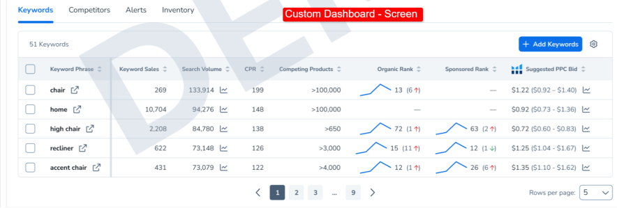 custom dashboard