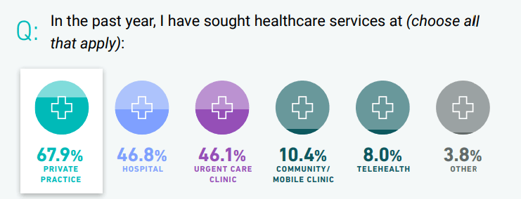 health care services