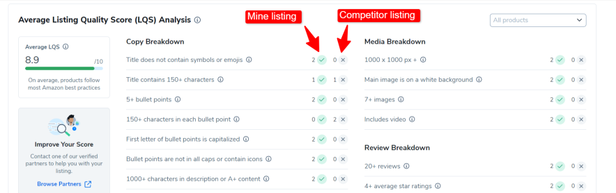 helium 10 analyzes the amazon listings and gives final score and optimization suggestions