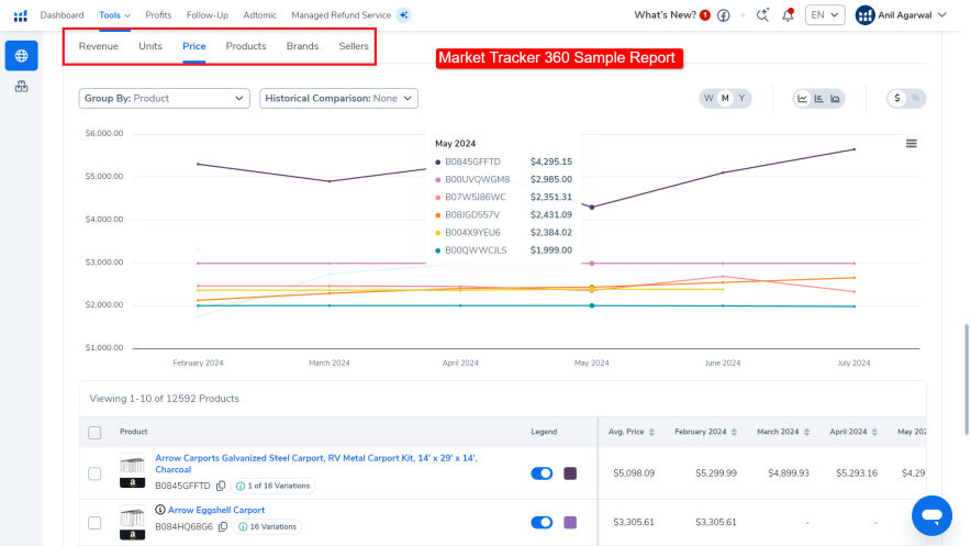 market tracker 360 sample report