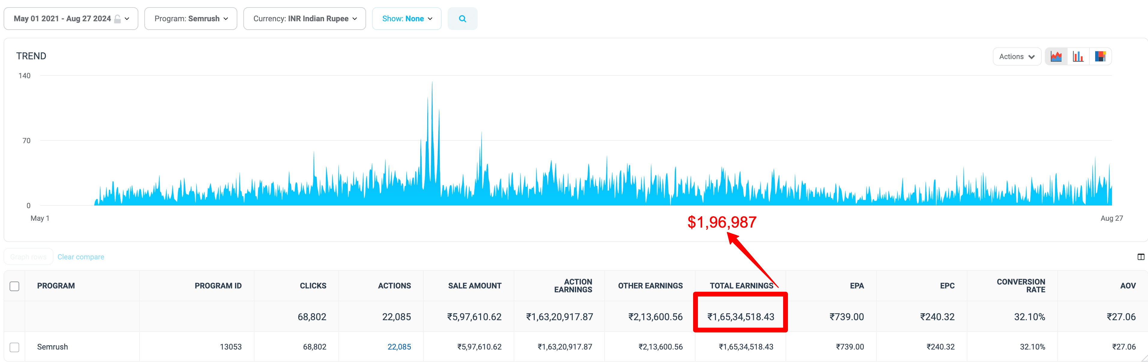 Semrush Affiliate Revenue via Impact