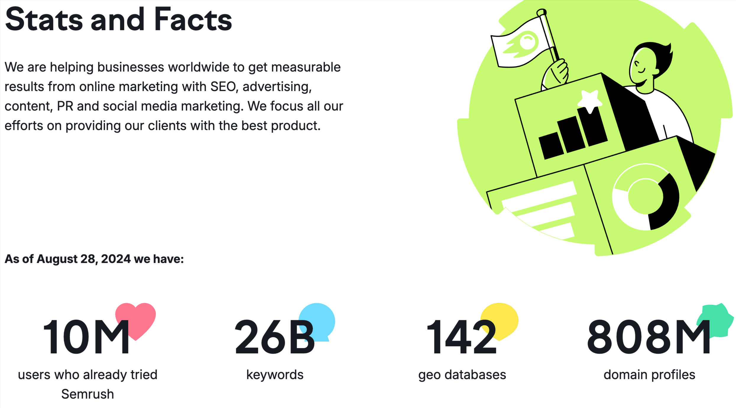 semrush usage stats