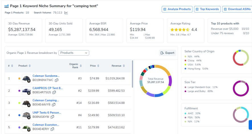 summarized product research in user browser with chrome extension