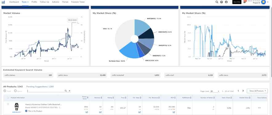 this is a sample dashboard of Helium 10 Market Research tool