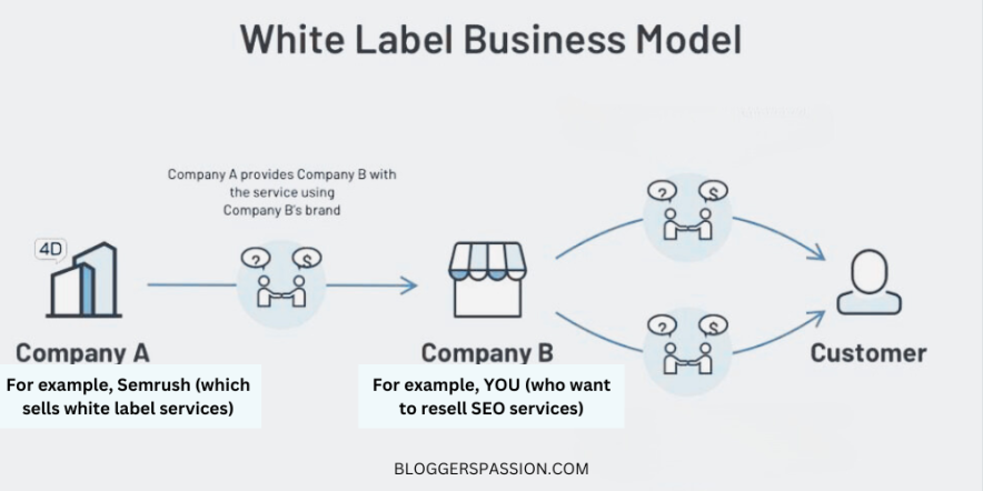 white label business