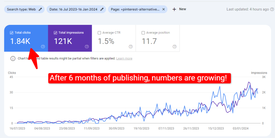 growing traffic