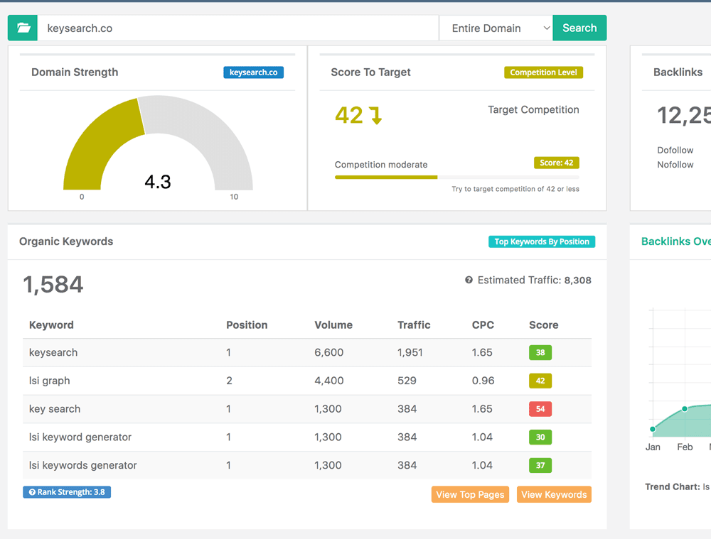 KeySearch keyword research