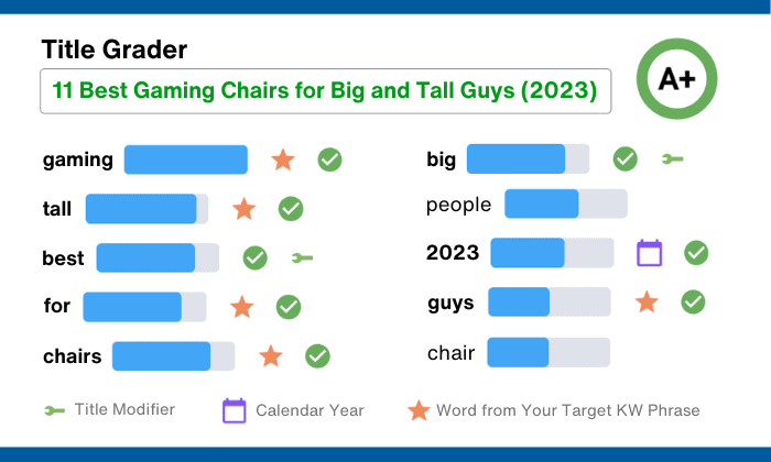 RankIQ Title Grader