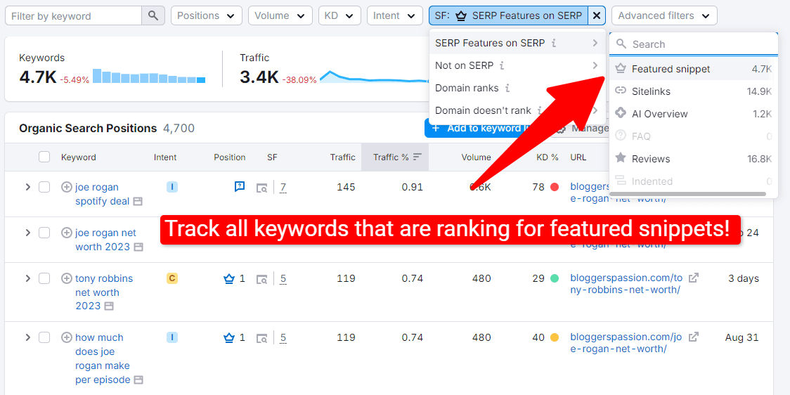 semrush featured snippet analyzer