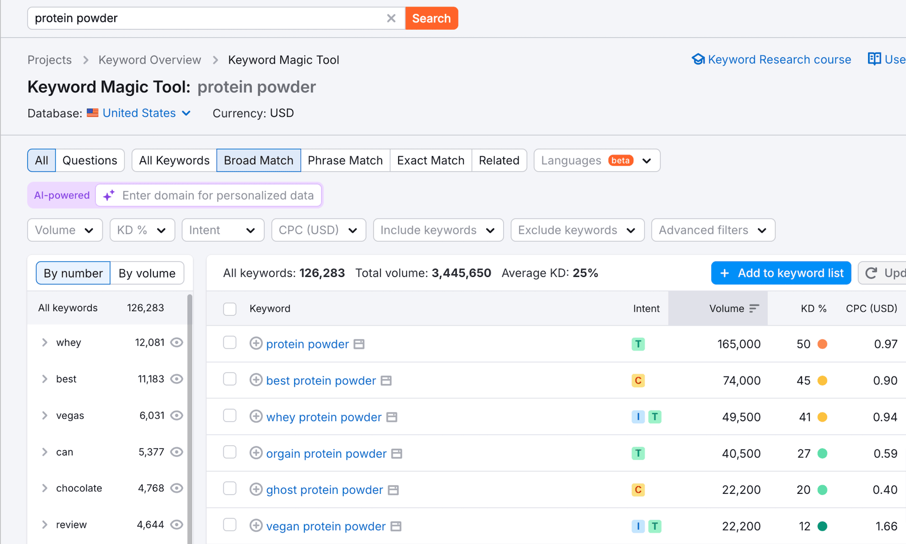 Semrush keyword research