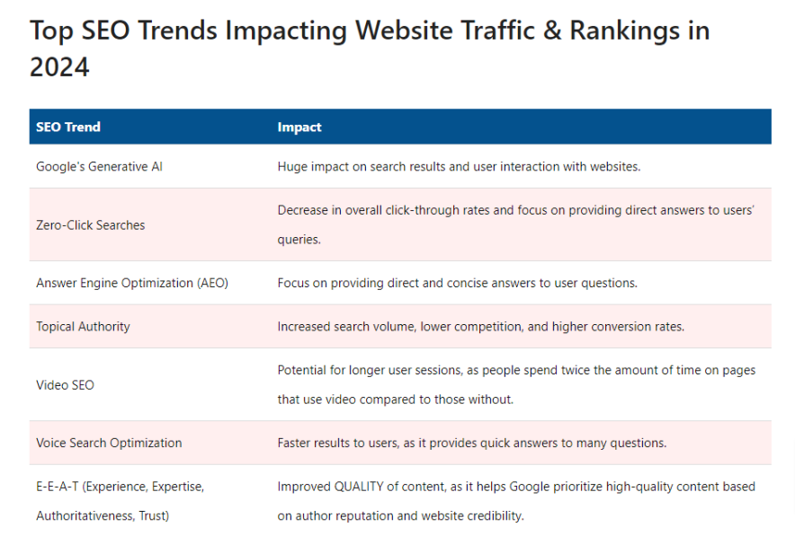 seo trends