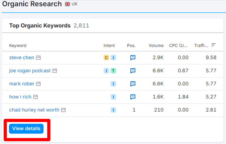 steps to view featured snippets list in semrush