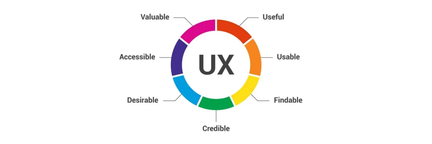 ux factors