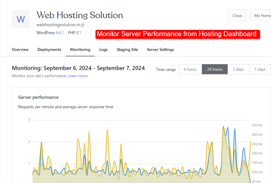 you can Monitor Server Performance from Hosting Dashboard