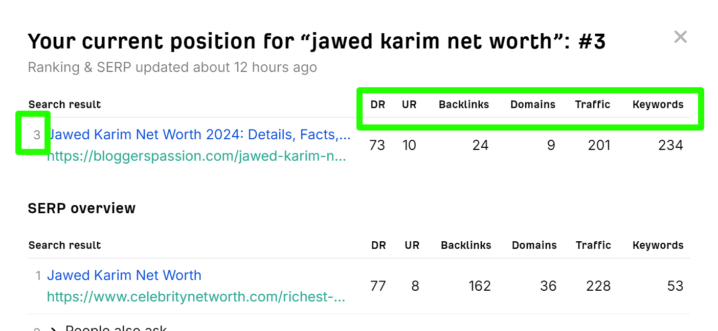 Ahrefs Rank Checker