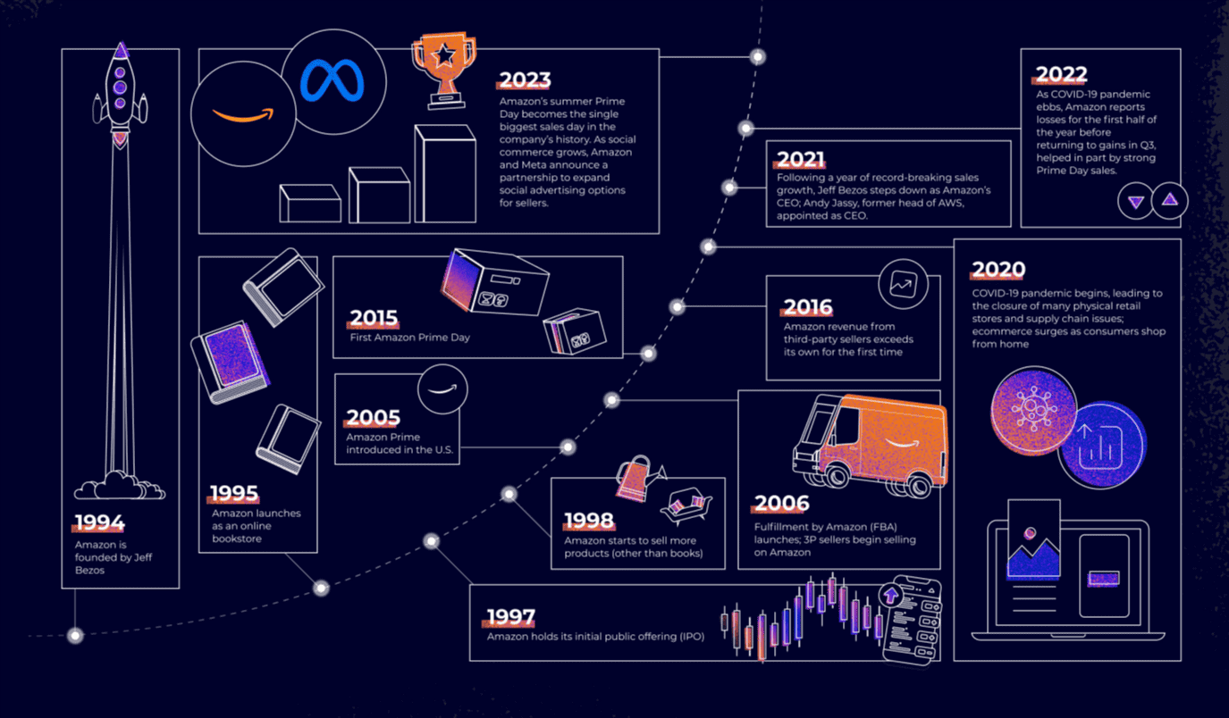 Amazon Seller Stats 2024