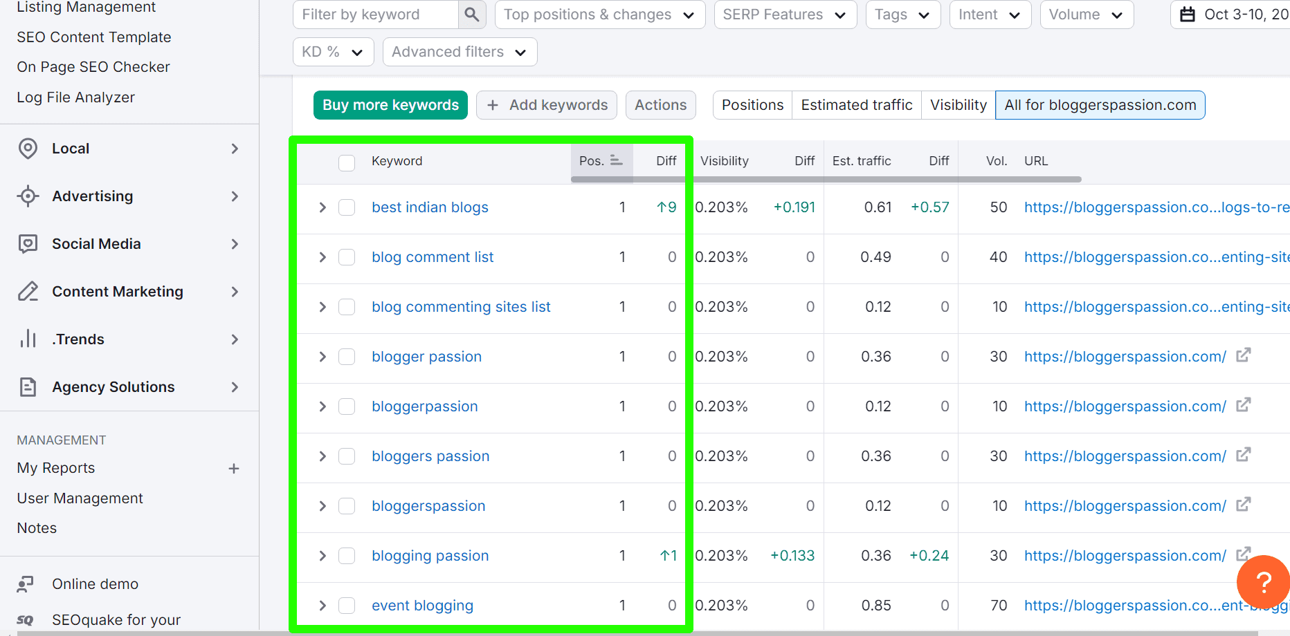 Google Position Tracking In Semrush