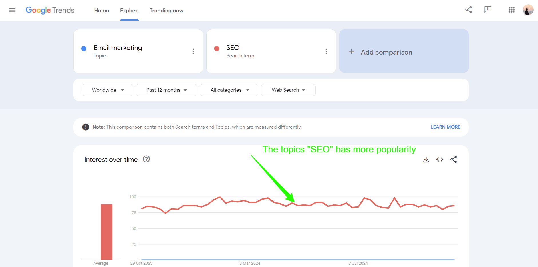 google trends example