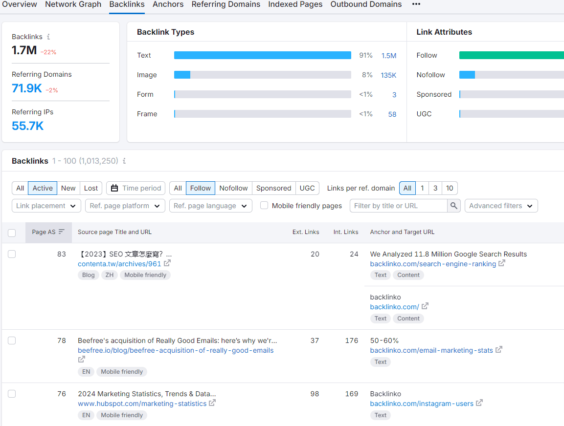 How to Analyze Your Competitors Backlinks